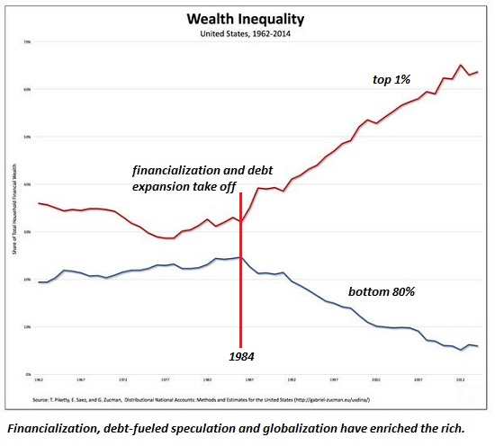 How “Wealthy” Would We Be If We Stopped Borrowing Trillions Every Year?