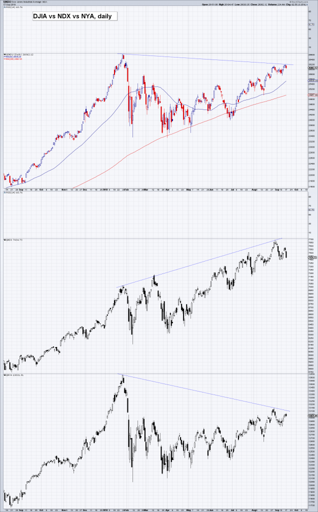 US Equities – Approaching an Inflection Point