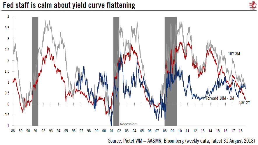 Assuaging yield curve anxiety