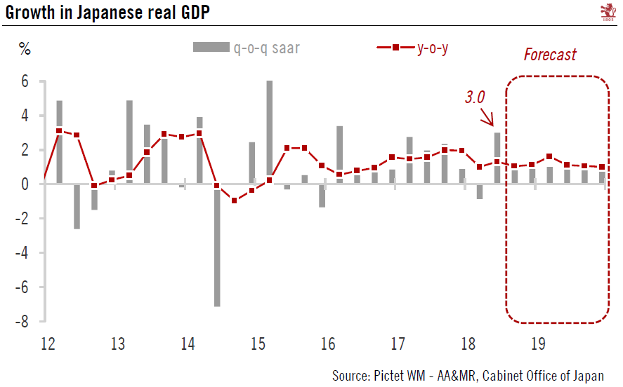 Second reading of Japanese Q2 GDP shows upward revision