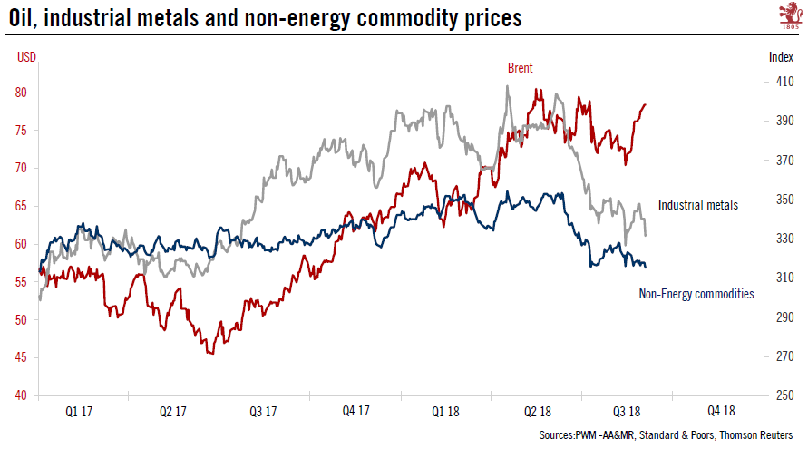 Oil prices close to fair value