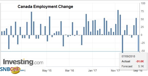 Jump in Hourly Earnings is Key to US Jobs, while Canada adds 40k Full-Time Positions