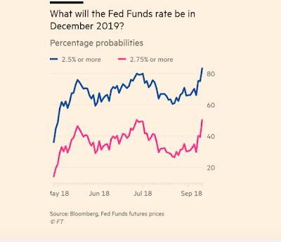 Fed Funds Futures und Staatsschulden