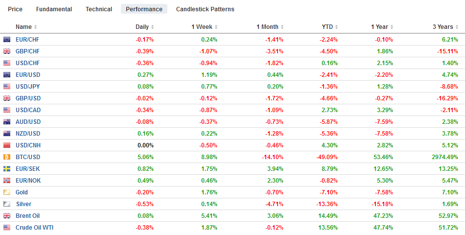 FX Daily, August 28: Greenback Remains On Defensive