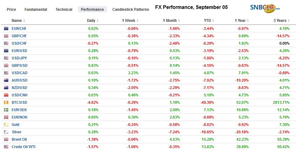 FX Daily, September 05: Continuing EM Pain Helps the Dollar, but does Little for Yen