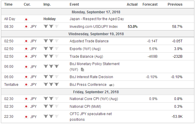 FX Weekly Preview: Dollar Pullbacks Remain Shallow as Rate Differentials Widen