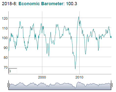 KOF Economic Barometer: Falling