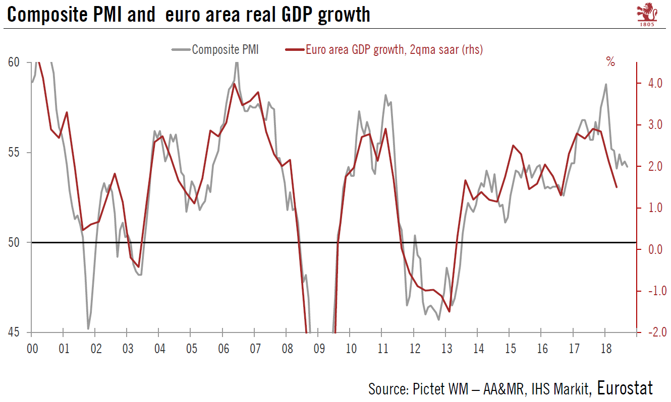 Business Indicators Present a Contrasting Picture of the Euro Area