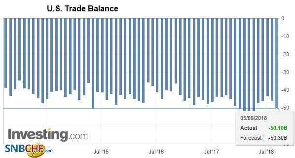 FX Daily, September 05: Continuing EM Pain Helps the Dollar, but does Little for Yen