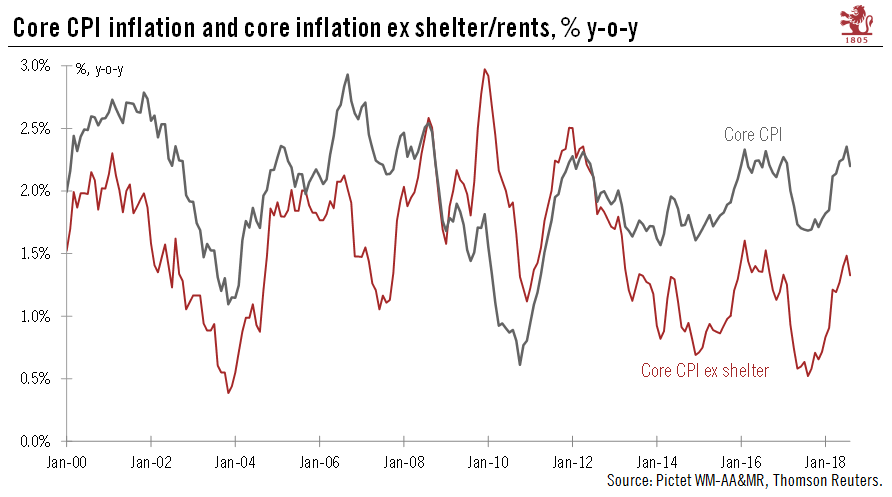 Throw the textbook away: US inflation is still modest