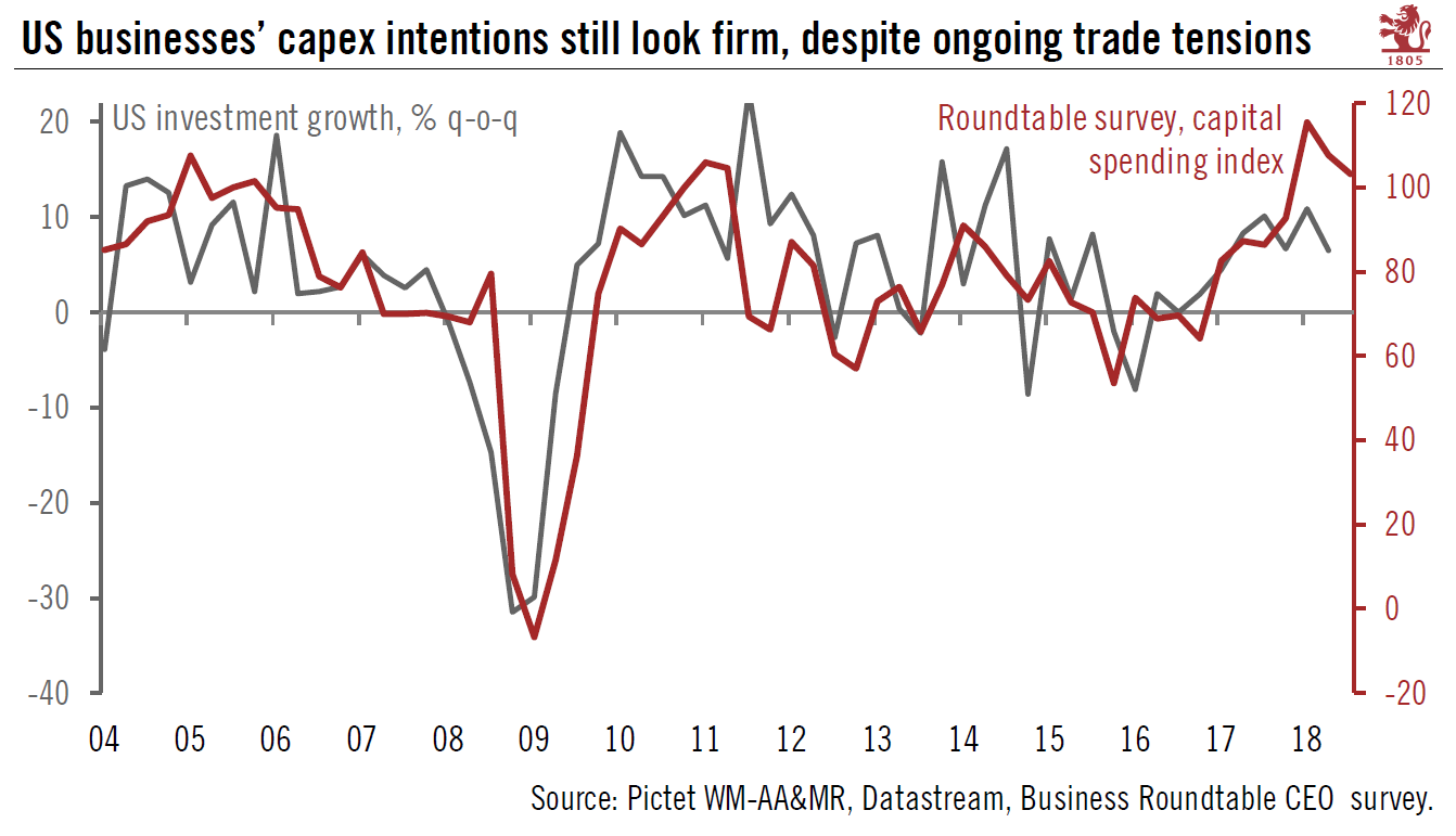 US corporates happy, and investing