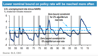 Der neutrale Zinssatz und das Policy Mix in Zukunft