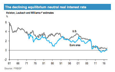 Der neutrale Zinssatz und das Policy Mix in Zukunft
