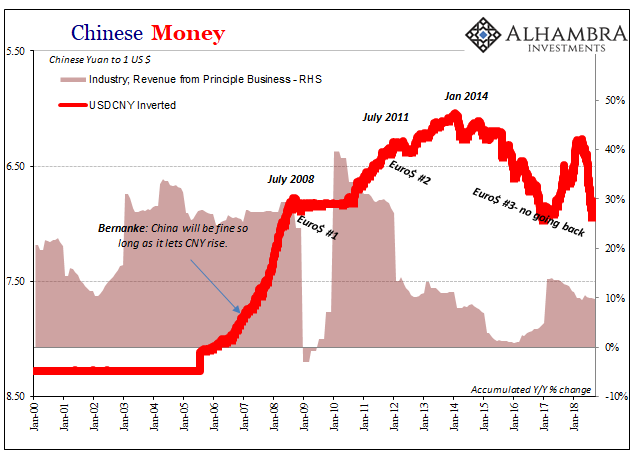 China’s Industrial Dollar