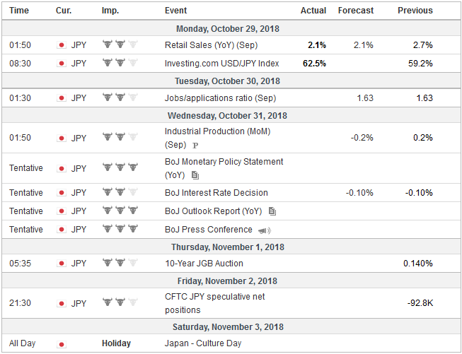 FX Weekly Preview: Thumbnail Sketch of Six Things to Monitor This Week