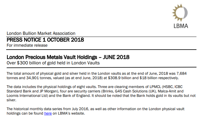 LBMA Clearing and Vaulting data reveal the absurdity of the London ‘Gold’ Market