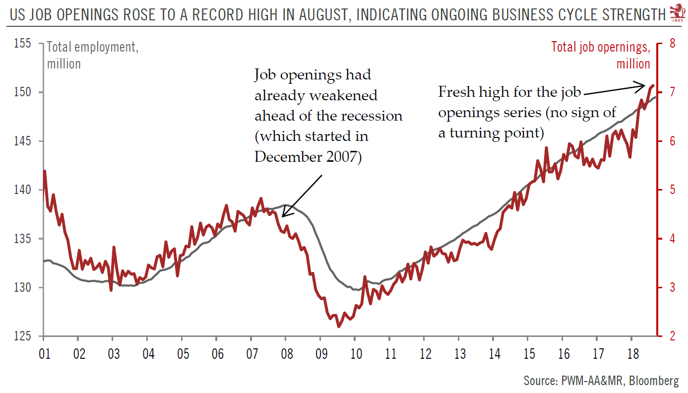 US labour market going strong