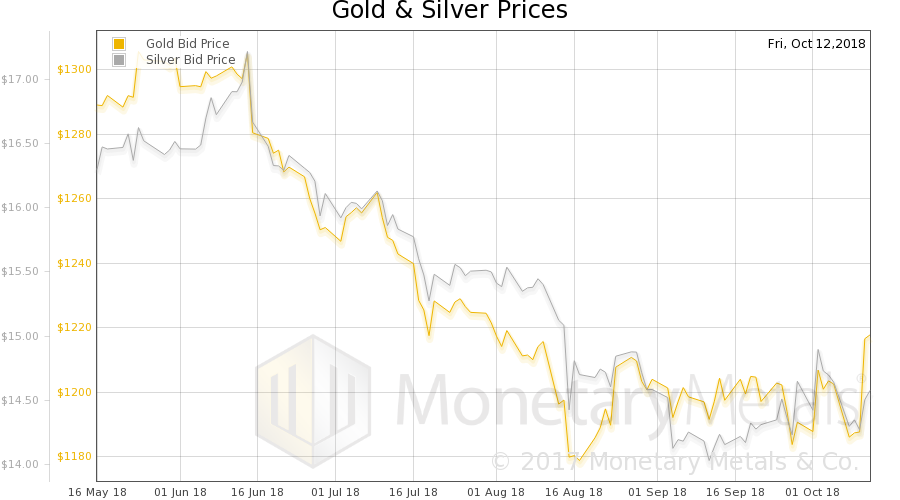 You Can’t Eat Gold, Report 14 Oct 2018