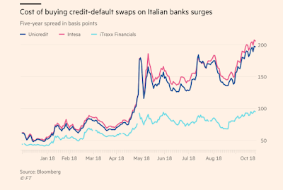 Interne Abwertung, fiskalische Austerität und italienische Banken