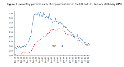 Unterbeschäftigung ist die neue Arbeitslosigkeit