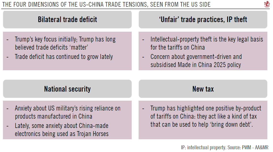 US-China trade update: G20 meeting preview