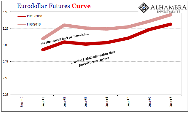 Eurodollar Futures: Powell May Figure It Out Sooner, He Won’t Have Any Other Choice