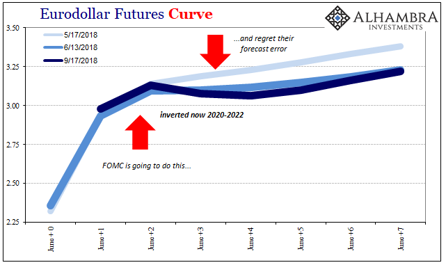 Eurodollar Futures: Powell May Figure It Out Sooner, He Won’t Have Any Other Choice