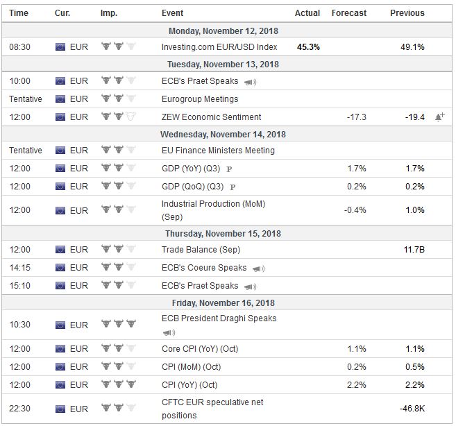 FX Weekly Preview: DOTS in the Week Ahead: Divergence, Oil, Trade and Stocks