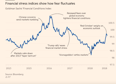 USD-Nachfrage und Basis-Spread