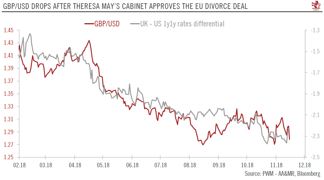 After May’s divorce deal: the road ahead for Brexit