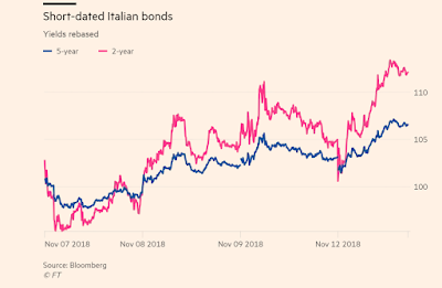 EZB als „lender of last resort“ und Italiens Haushalt