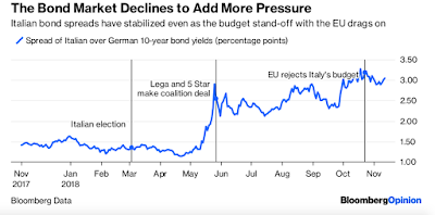 EZB als „lender of last resort“ und Italiens Haushalt