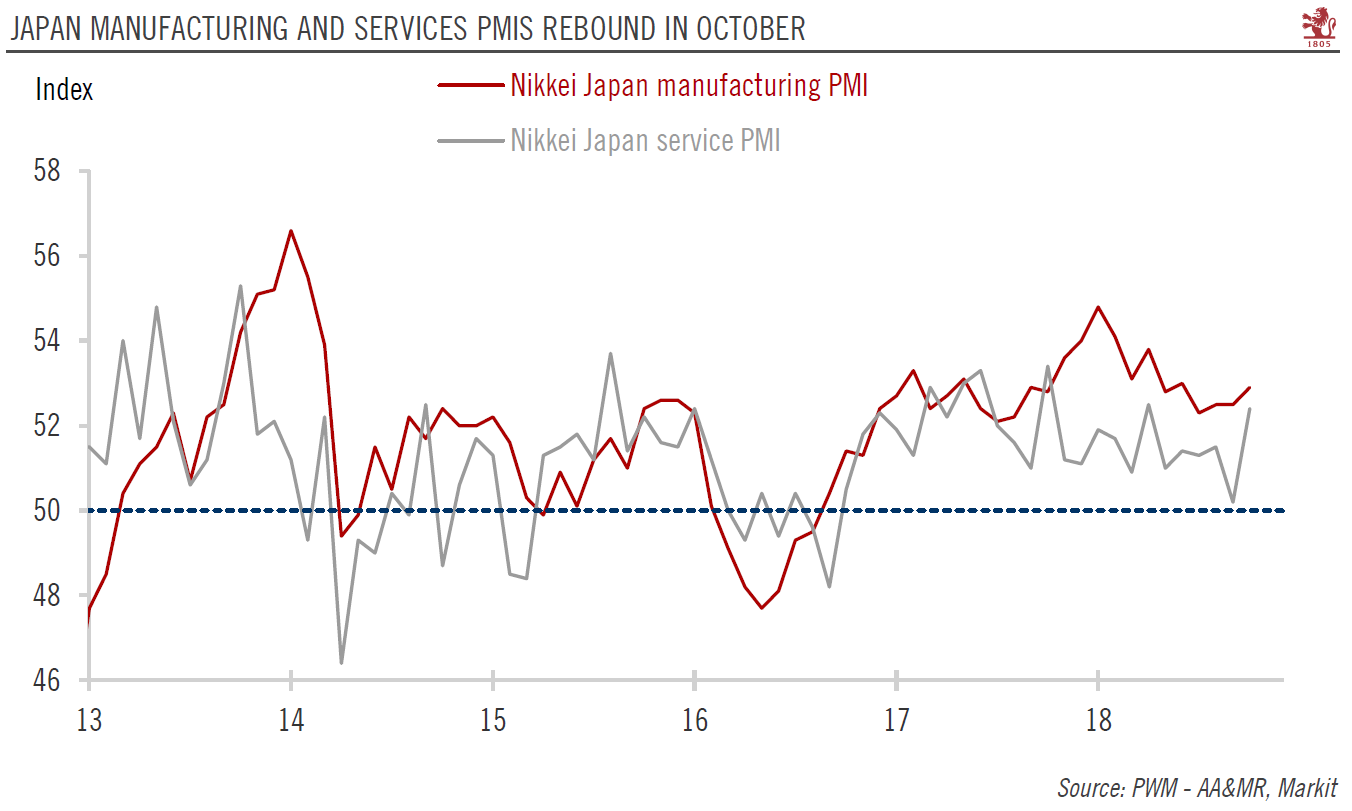 Japan services PMI rebounds strongly in October