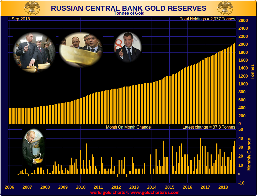 Does the recent spate of Central Bank gold buying impact demand and price?