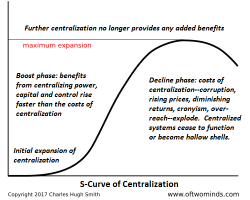 The Implicit Desperation of China’s “Social Credit” System