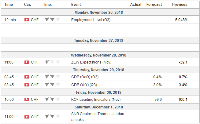 FX Weekly Preview: Powell and Draghi, Xi and Trump