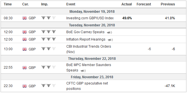 FX Weekly Preview: Unfinished Business