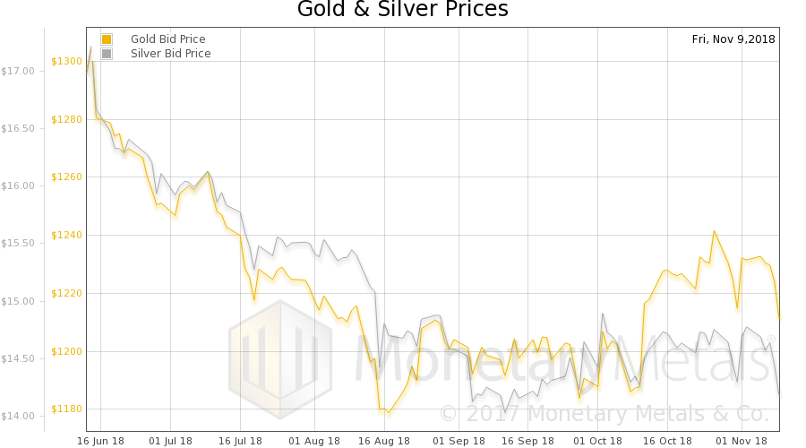 The Failure of a Gold Refinery, Report 12 Nov 2018