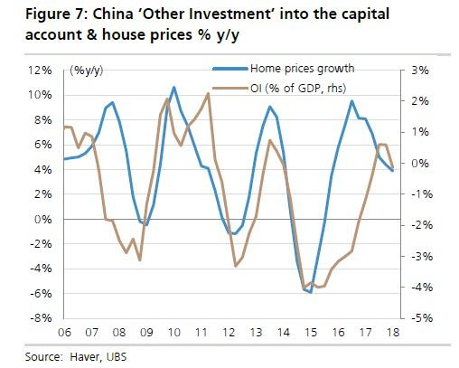 For The First Time In 25 Years, China Has To Make A Choice Between External Stability And Growth