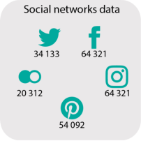 Réseaux sociaux : votre activité en ligne intégrée à votre dossier médical !