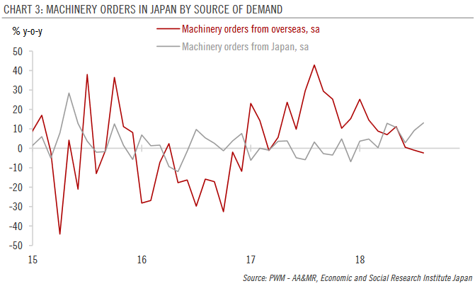 Japan services PMI rebounds strongly in October