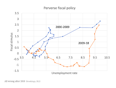 Defizite und Überschüsse im Haushalt und Parteilichkeit