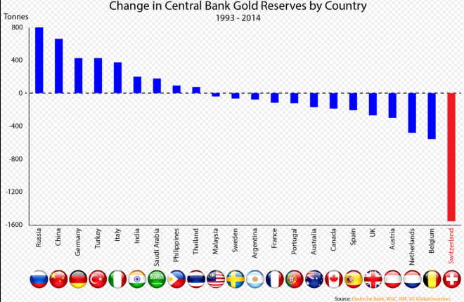 L’Or, thème stratégique des banques centrales. LHK