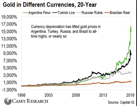 The Big Picture: Paper Money vs. Gold