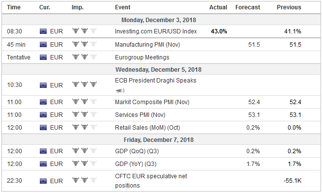 FX Weekly Preview: Dramatic Week Ends with Whimper?