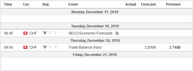 FX Weekly Preview: FOMC Dominates Week Ahead Calendar