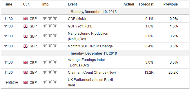 FX Weekly Preview: The Week Ahead: Don’t Skip Steps on Escalation Ladders