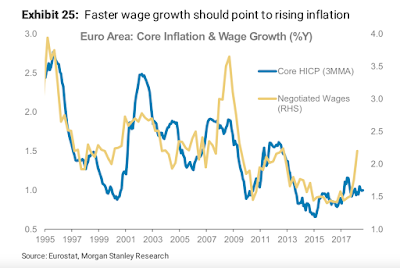 Löhne, Inflation und Wettbewerbsfähigkeit im Euroraum