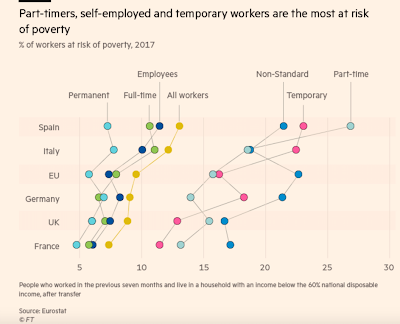 Armutsrisiko, unsichere Arbeitsplätze und Europas Wirtschaftslehre
