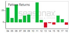 The Strongest Season for Silver Has Only Just Begun